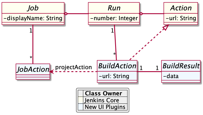 Jenkins reporter design