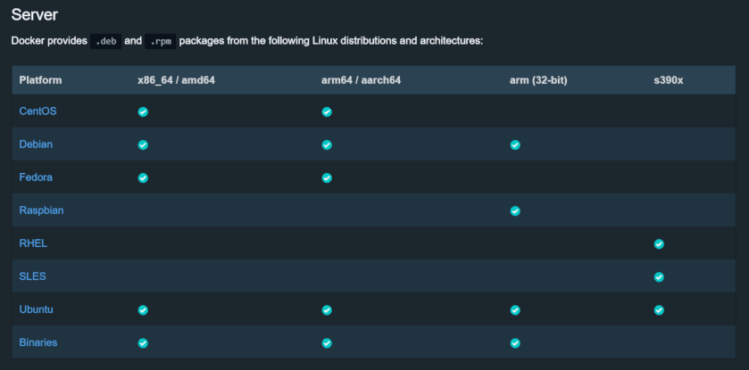 Docker supported architectures